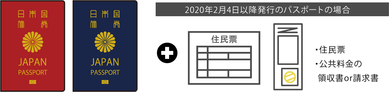 パスポート